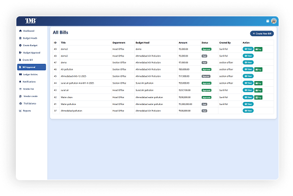 Futures OI Interpretation