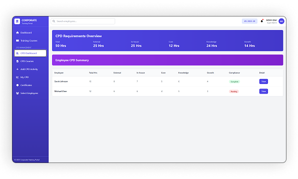 Futures OI Interpretation