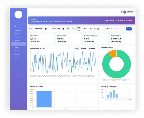 Futures OI Interpretation