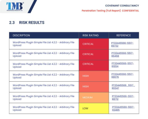 Comprehensive reporting